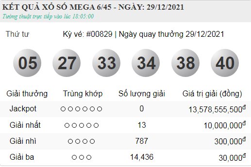 vietlott 29.12