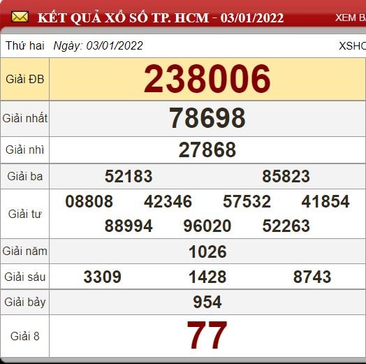 hcm 3.1