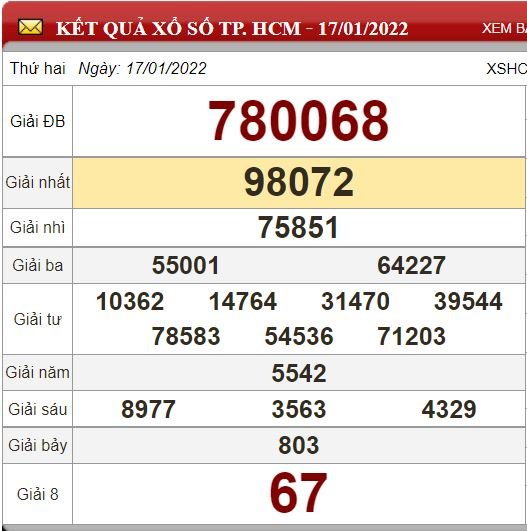 hcm 17.1