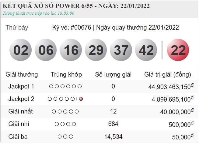 vietlott 22.1