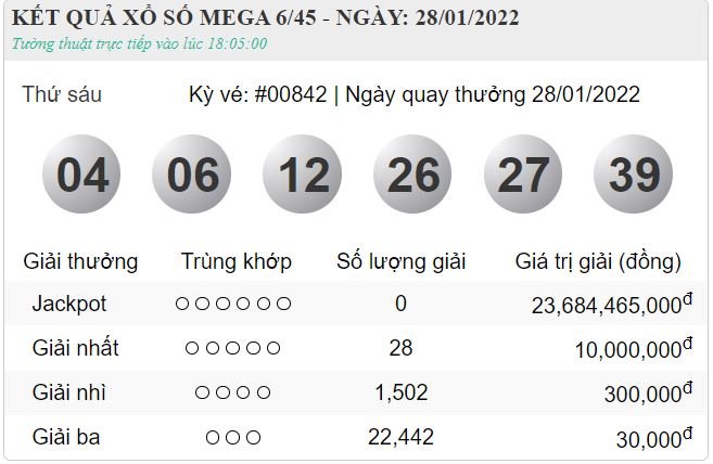 vietlott 28.1