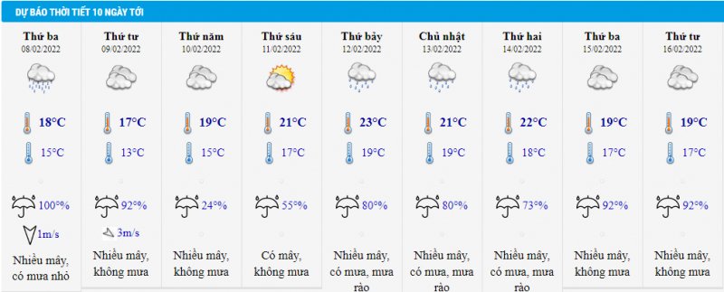 Dự báo thời tiết Hà Nội 10 ngày tới