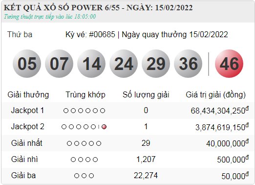 vietlott 15.2