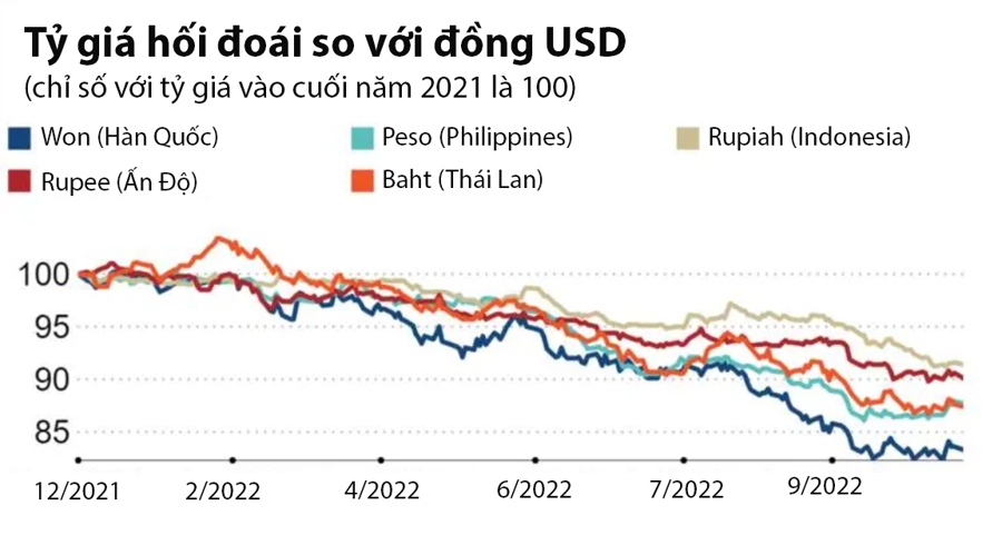  Nguồn: Nikkei Asia.