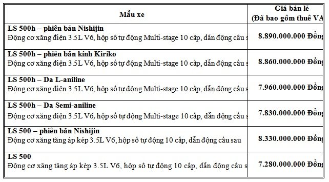 Gia-xe-Lexus-LS-500-2021-Viet-Nam