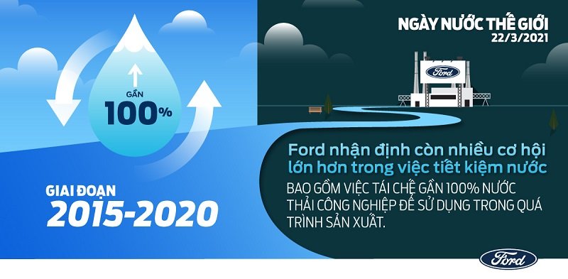 3_WaterDay-1080x590-VN