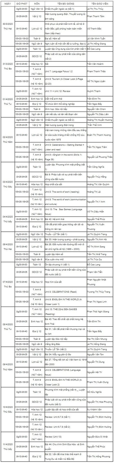 Lịch phát sóng học trên truyền hình tại Thừa Thiên Huế từ ngày 30/3 đến 11/4.