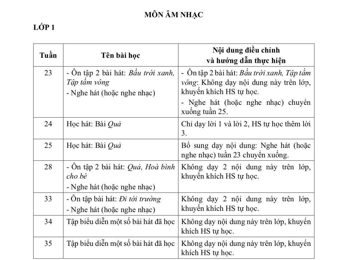 Chương trình giảm tải môn Âm nhạc lớp 1 chính thức của Bộ Giáo dục.