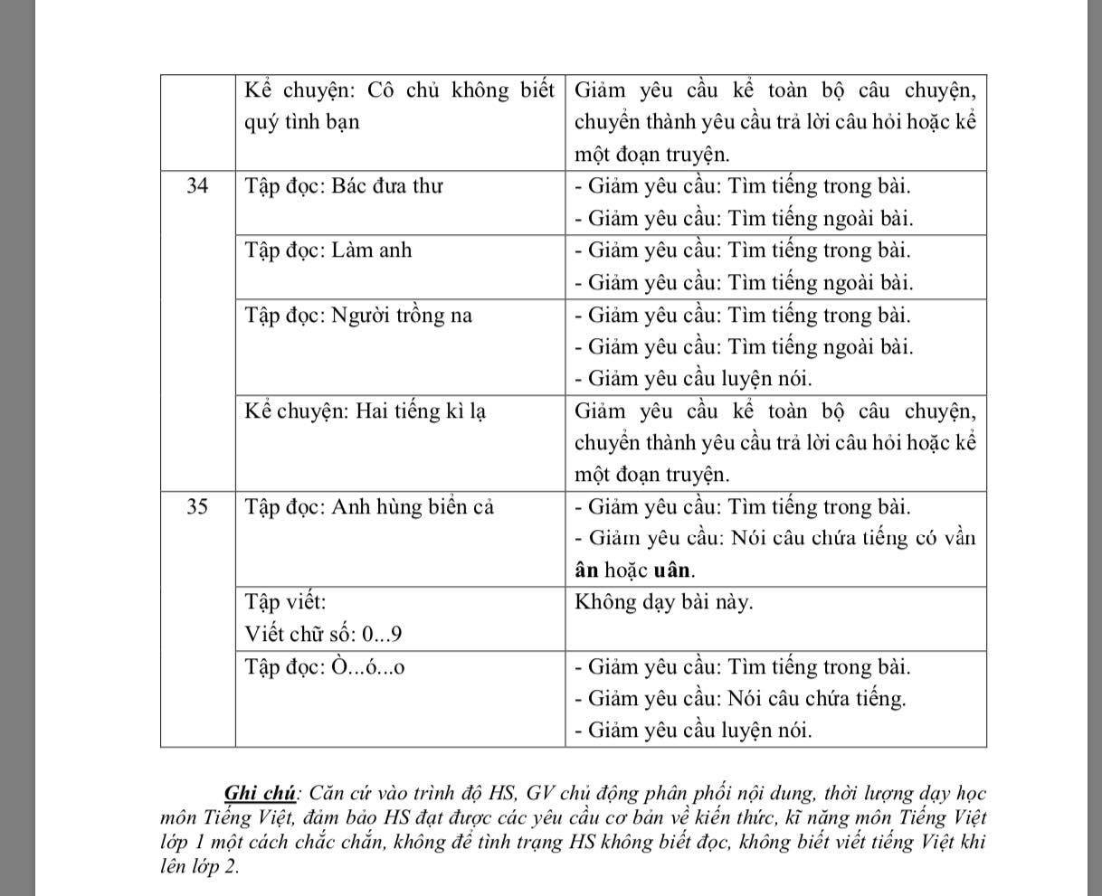 Chương trình giảm tải môn Tiếng Việt lớp 1 chính thức của Bộ Giáo dục.