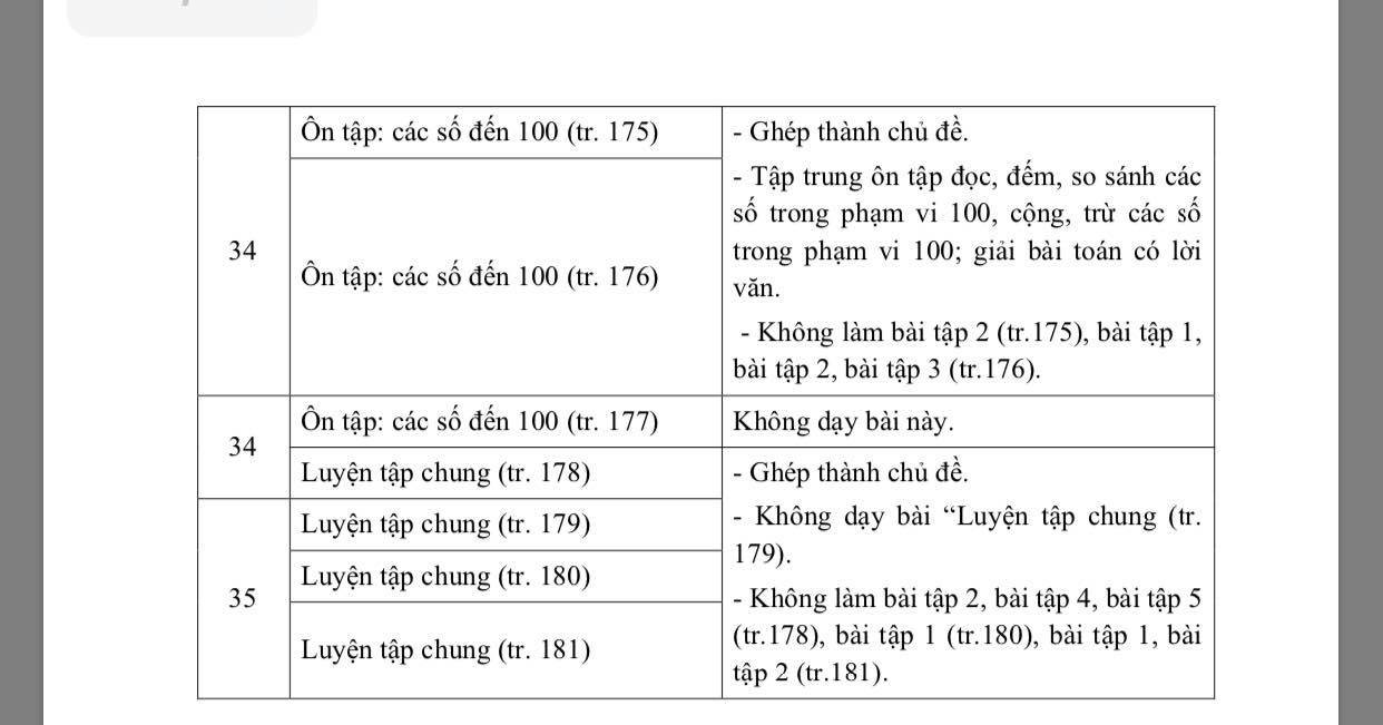 Chương trình giảm tải môn Toán lớp 1 chính thức của Bộ Giáo dục. Điều chỉnh nội dung dạy và học khối Tiểu học.