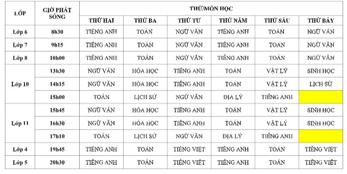 Lịch phát sóng chương trình học trên truyền hình từ ngày 13/4 - 18/4 tại Hà Nội.