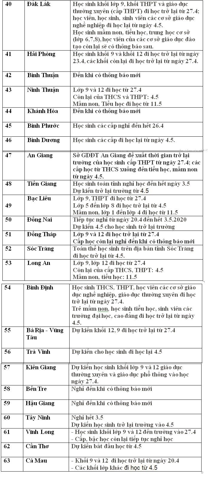 Cập nhật lịch trở lại trường của học sinh cả nước (đến 11h ngày 24/4).