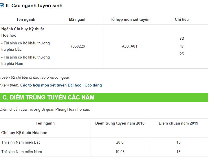 Thông tin tuyển sinh đại học năm 2020 trường Sĩ quan Phòng hóa.