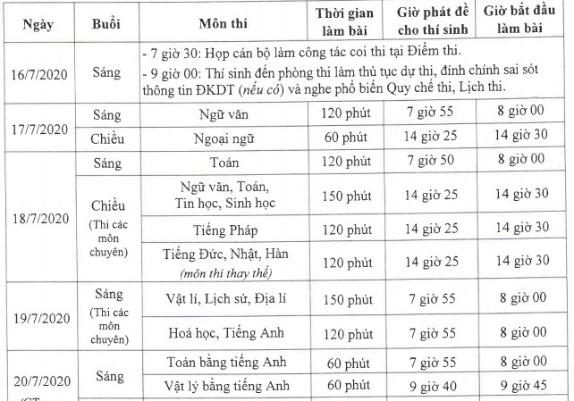tuyen sinh lop 10