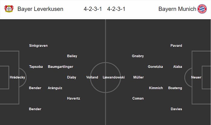 Doi_hinh_du_kien_Leverkusen_vs_Bayern_munich