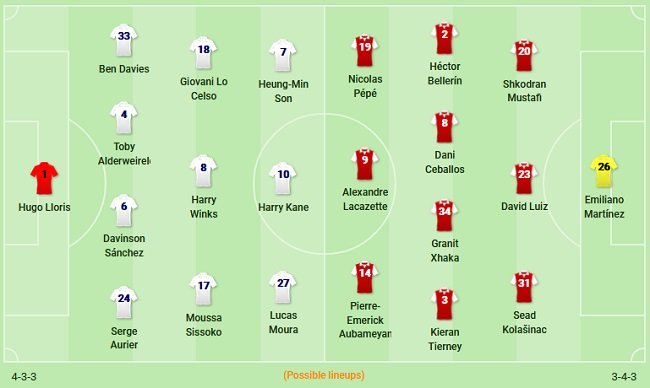 Tottenham v Arsenal ĐHDK