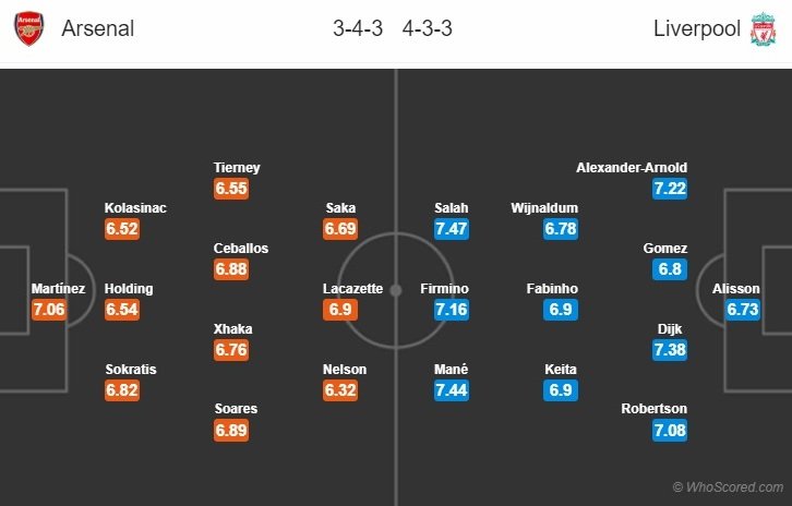 Nhan-dinh-Arsenal-vs-Liverpool-(2h15-167)-Dai-chien-mat-gia-hinh-anh