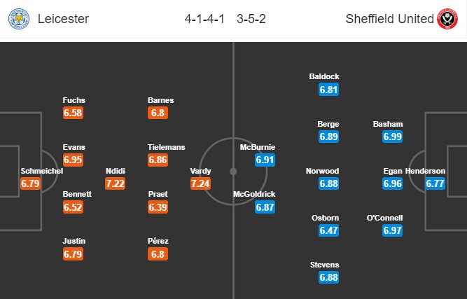 Leicester-vs-Sheffield-United-dh