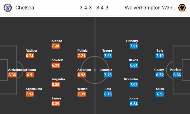 chelsea-vs-wolves-dh