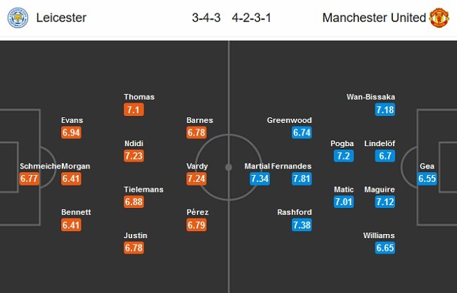 Leicester vs MU ĐHDK