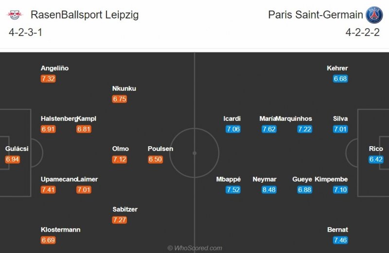 Nhan-dinh-Leipzig-vs-PSG-(2h-ngay-198)-Bat-ngo-bi-doan-tuyet-hinh-anh