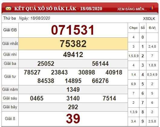 XSDLK 18/8 - Kết quả xổ số Đắk Lắk 18/8 - Dự đoán xổ số Đắk Lắk 18/8.