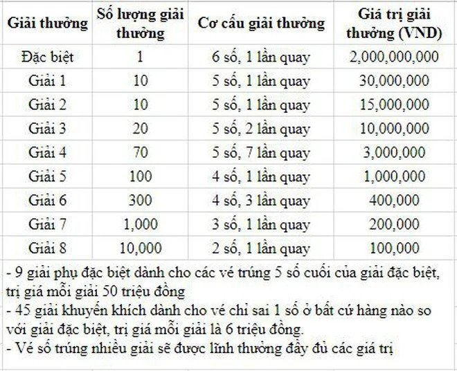 cocaugiaithuong-mien-trung-moi-1440