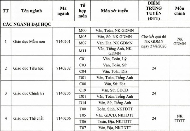 diem-chuan-dai-hoc-dong-thap-2020-theo-hoc-ba-anh-1-rs650