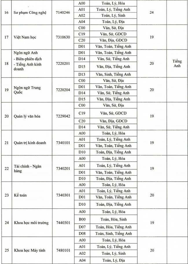 diem-chuan-dai-hoc-dong-thap-2020-theo-hoc-ba-anh-3-rs650
