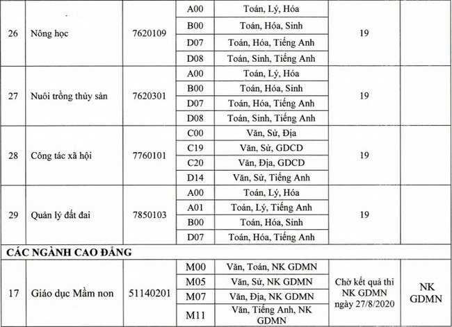 diem-chuan-dai-hoc-dong-thap-2020-theo-hoc-ba-anh-4-rs650