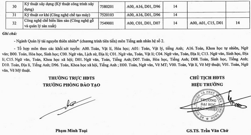 diem-chuan-truong-dh-lam-nghiep-nam-2019-2