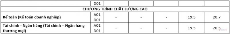 diem-chuan-truong-dh-thuong-mai-trong-5-nam-qua-1
