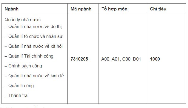 diem-chuan-hoc-vien-hanh-chinh-quoc-gia-phia-bac-1