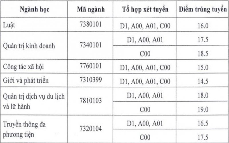 Hoc-Vien-Phu-Nu
