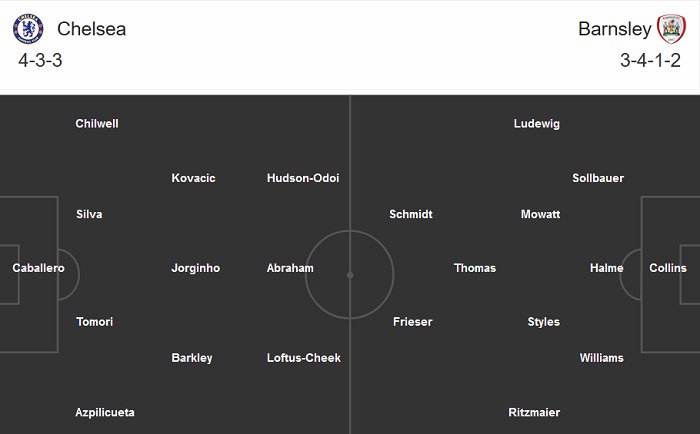 Chelsea_vs_Barnsley