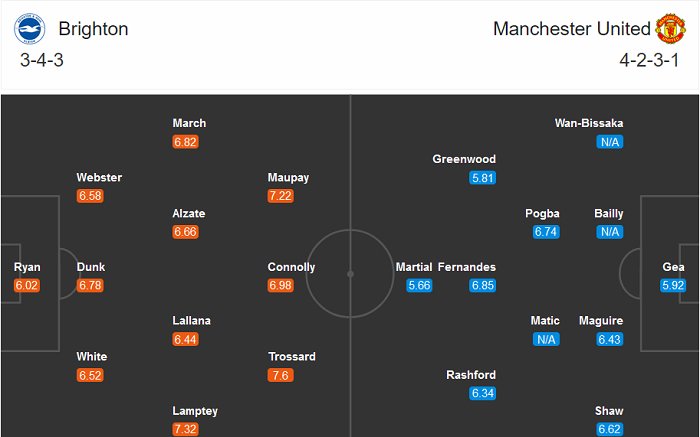 Brighton_vs_MU