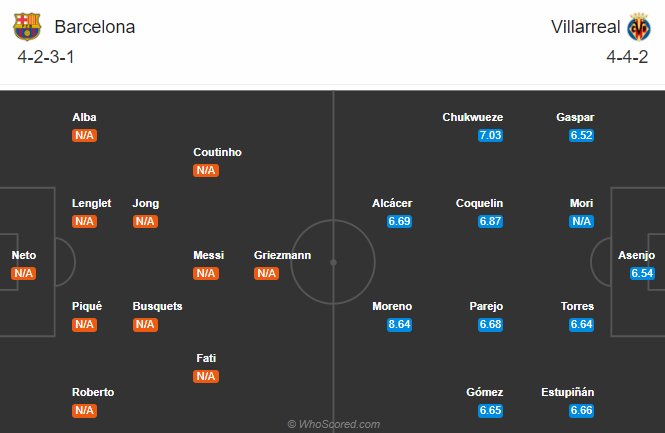 Barcelona-vs-Villarreal-dh