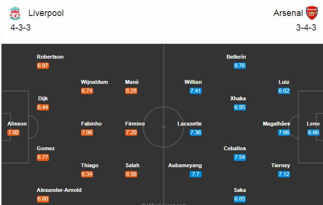Liverpool vs Arsenal