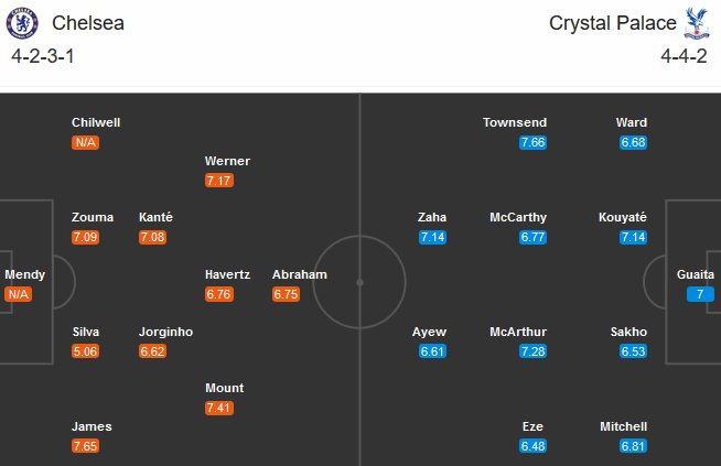 Chelsea vs Crystal Palace
