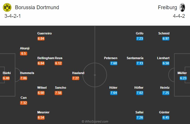 Dortmund-vs-Freiburg-dh