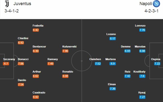nhan-dinh-soi-keo-juventus-vs-napoli-01h45-ngay-5-10-2