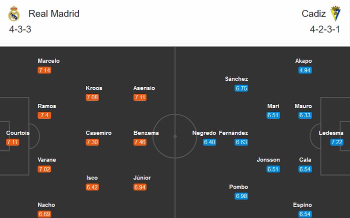 Real_madrid_vs_Cadiz