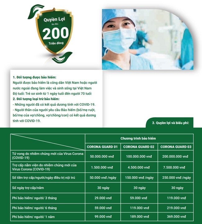 Các gói bảo hiểm Corona của Manulife.
