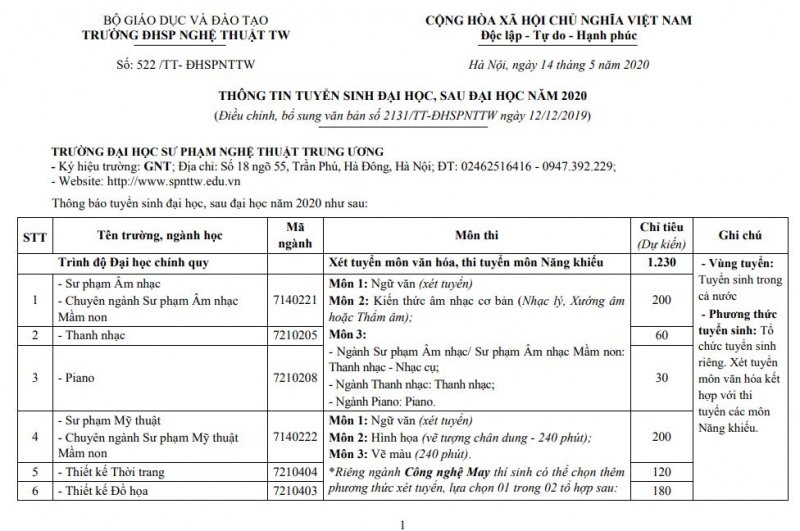 Chi tiết về các tổ hợp xét tuyển vào trường Sư phạm Nghệ thuật Trung ương Hà Nội: