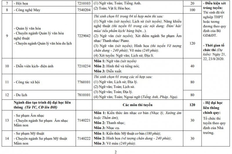 Chi tiết về các tổ hợp xét tuyển vào trường Sư phạm Nghệ thuật Trung ương Hà Nội: