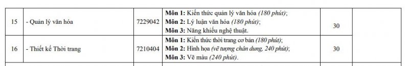 Chi tiết về các tổ hợp xét tuyển vào trường Sư phạm Nghệ thuật Trung ương Hà Nội: