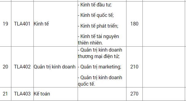 Các mã ngành đào tạo tiếng Việt 4