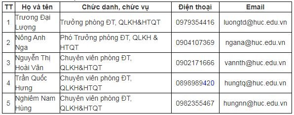 Danh sách thầy cô hỗ trợ thông tin tuyển sinh.