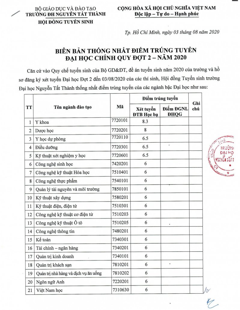 truong-dh-mo-tp-hcm-dh-_421596610141