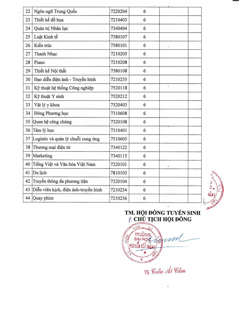 Điểm chuẩn theo ngành, chuyên ngành vào Trường ĐH Nguyễn Tất Thành